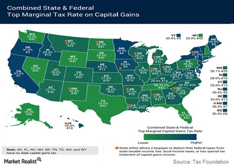 Basics About The Capital Gains Tax