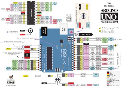 Arduino Programming With AVR C Tech Explorations