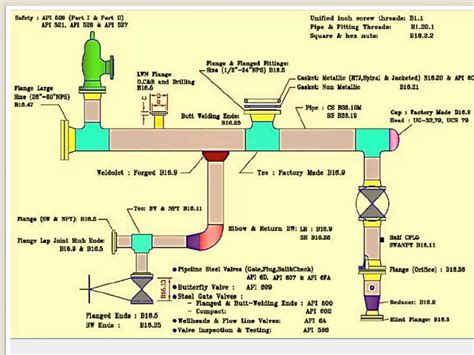 Pipe Its Wall Thickness Calculation PPT