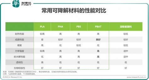 政策驱动，千亿市场可期！生物降解塑料国标2022年6月实施 水性色浆，色浆涂料，集装箱色浆，乳胶漆色浆，色浆厂家，uv色浆