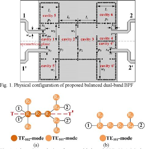 Figure From Design Of A Dual Band Balanced Siw Bandpass Filter With