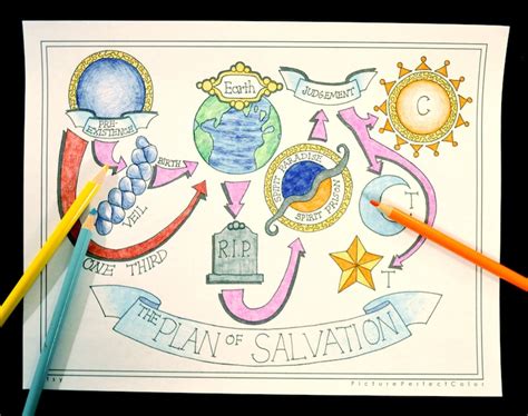 Plan Of Salvationhappiness Lds Coloring Page For Adults And Etsy