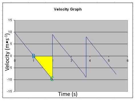 Projectile motion graphs