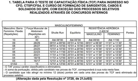 O que cai na prova da PMMG o que estudar matérias conteúdo e dicas