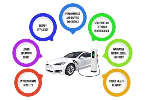 The Rise Of Electric Vehicles Transforming The Automotive Industry