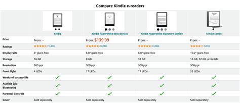 Amazon Kindle Oasis Was Removed From The Kindle Comparison Chart - Good ...