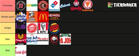 Fast Food Chains Of The Midwest Tier List Community Rankings Tiermaker Hot Sex Picture