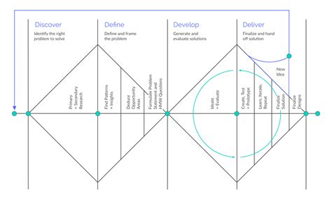 Balancing UX Design And Business Objectives Bridge Interactive