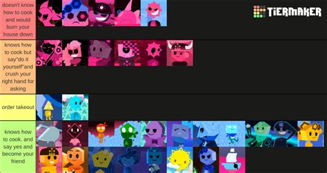 The Pink Corruption characters Tier List (Community Rankings) - TierMaker