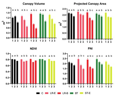 Canopy Structure Measurements From Uav Captured Imagery A Canopy