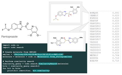 Csd Python Api For Ensemble Docking Ccdc