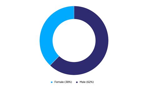 Public Sector Equality Duty Report 2023 College Of Policing