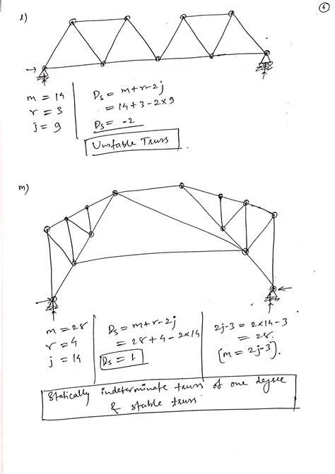 Solved Problem Set A Classify Each Of The Plane Trusses Shown As