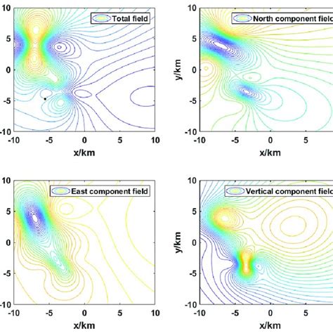 Simulated Geomagnetic Field Map Simulated Geomagnetic Field Map Download Scientific Diagram