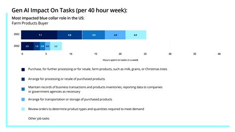 Top 5 Ai Proof Job Roles Human Resources Online