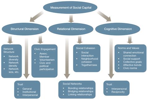 GDP Labor And Capital Share Presentation