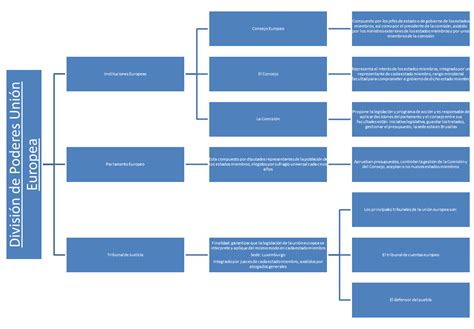 Sistemas Juridicos Cuadro Uni N Europea