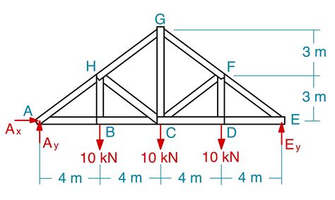 Determine The Force In Each Member Of The Roof Truss State Quizlet