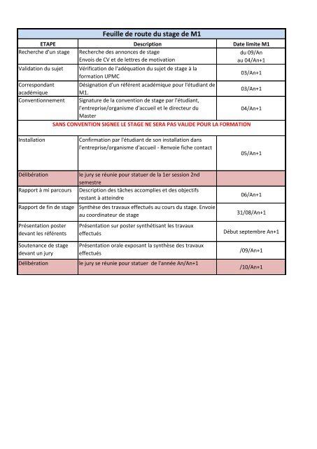 Guide Des Feuilles De Route Exemples Outils Et Off