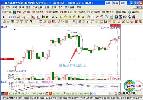 星星点灯k线组合形态是怎样的 赢家财富网