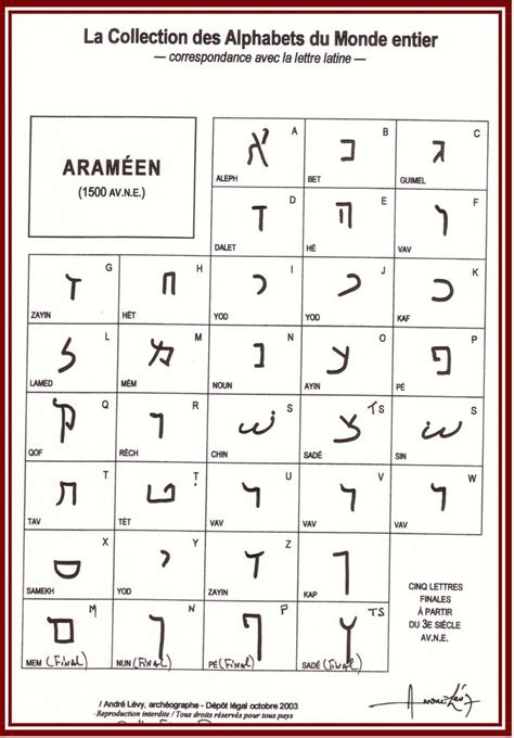 Aram En Aram En Hebreu Biblique Alphabet