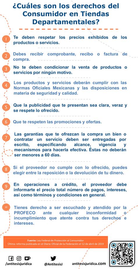 Los Derechos Del Consumidor En Tiendas Antítesis Jurídica