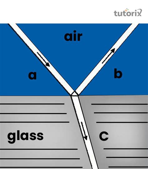 Refraction