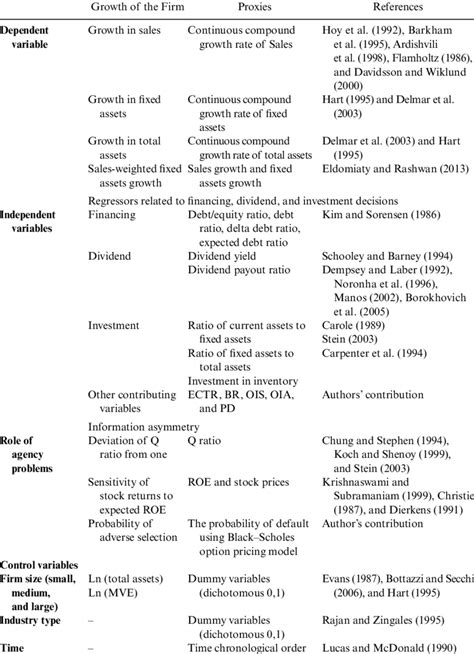 Definition Of Variables Examined In This Chapter Download Scientific