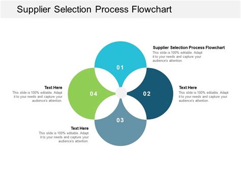 Supplier Selection Process Flowchart Ppt Powerpoint Presentation