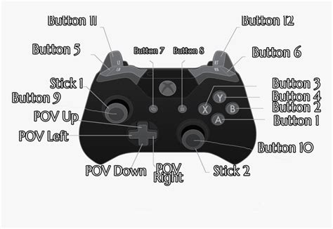 Playstation 1 Controller Buttons, HD Png Download , Transparent Png ...