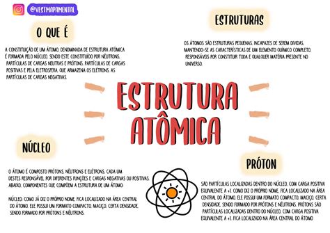 Estrutura atômica resumos e mapas mentais Infinittus