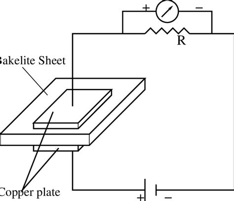 Schematic Diagram Of The Bulk Resistivity Measurement Setup Download