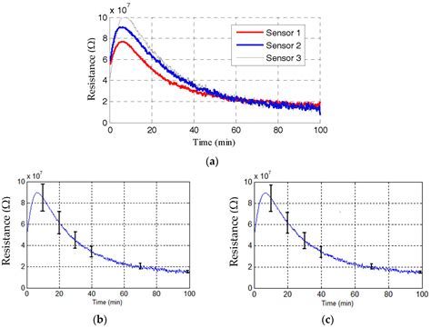 Sensors Free Full Text Disposable Paper Based Inkjet Printed