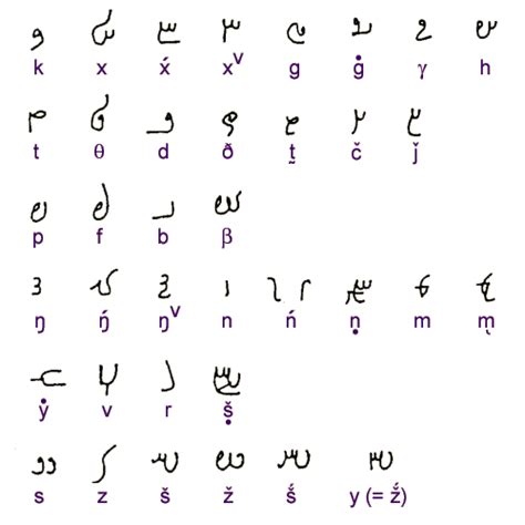 Zoroastrian Scripture, Avesta, Manuscripts