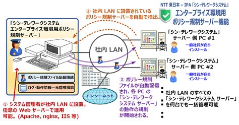 図のように 1台のサーバ 3台のクライアント及び2台のプリンタがlanで接続され ている Abbasj