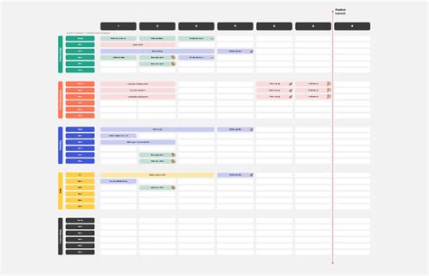 Miro Roadmap Templates Printable Templates