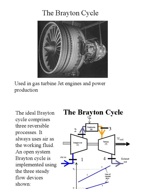 Brayton Cycle Pdf Gas Compressor Gas Turbine