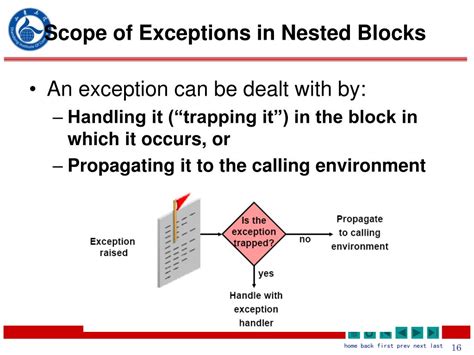 Ppt Nested Blocks And Variable Scope Powerpoint Presentation Free