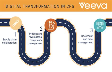 Revolutionizing CPG Pathways To Unleash The Power Of Digital