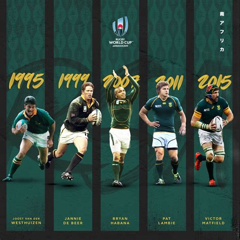 Springboks Rugby Wallpapers Wallpaper Cave