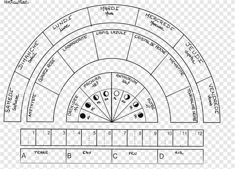 Pendulum Charts Dowsing Divination Bovis Einheit Chakra Pinterest