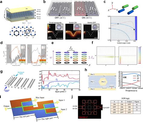 A Schematic The Reconfigurable Valley Photonic Crystal And A