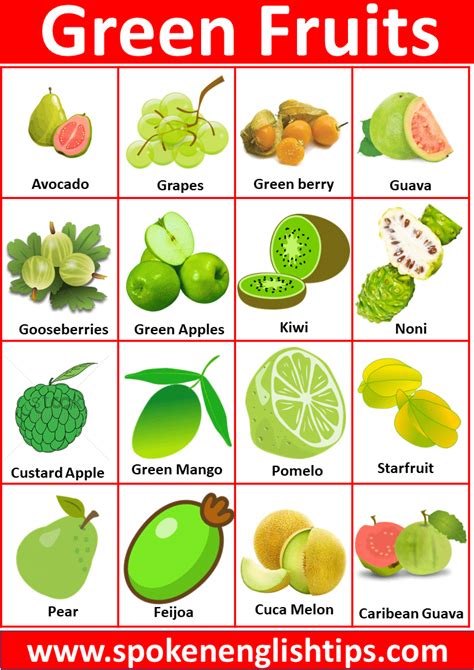 Discover the Variety of Green Fruits