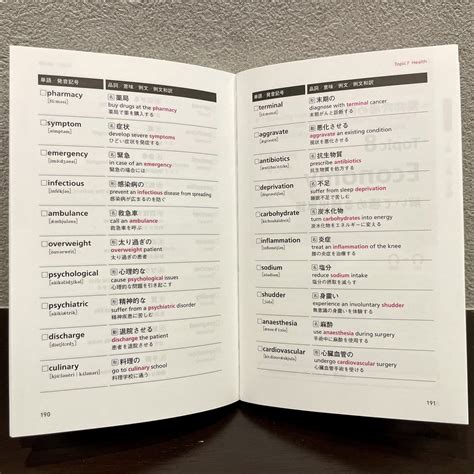 嶋津 幸樹 Koki Shimazu On Twitter Ieltsで高得点を狙える英単語のみを厳選して 解いて極める をコンセプト