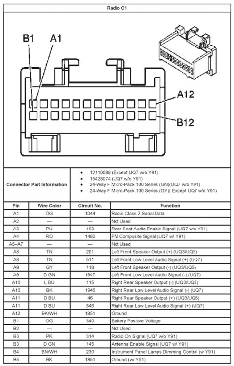 04 Chevy Avalanche Radio Wiring Diagram