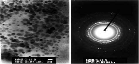 A TEM Image Of Copper Nanoparticles And B SAED Pattern Reprinted