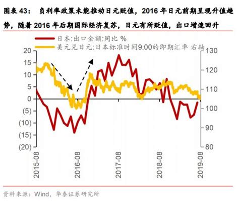 负利率政策是如何从央行开始传导的？对经济影响显著吗？