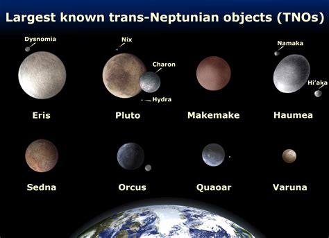 Observing Trans-Neptunian Objects – Singapore Service Excellence