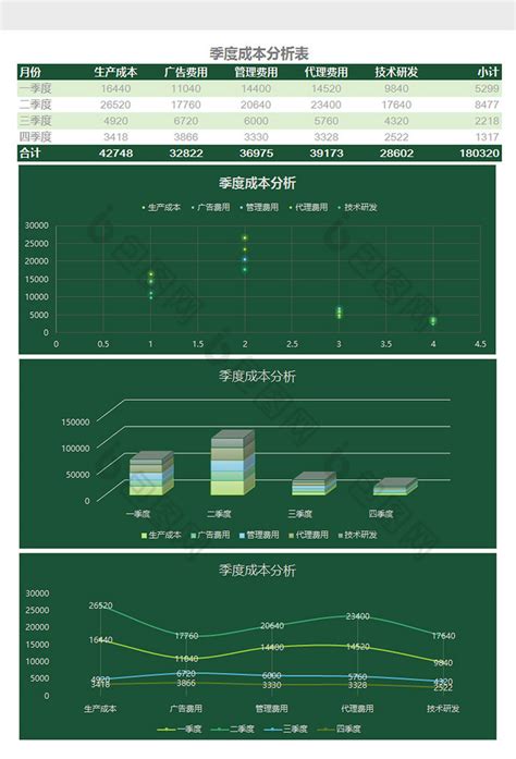 季度成本分析表excel模板下载 包图网