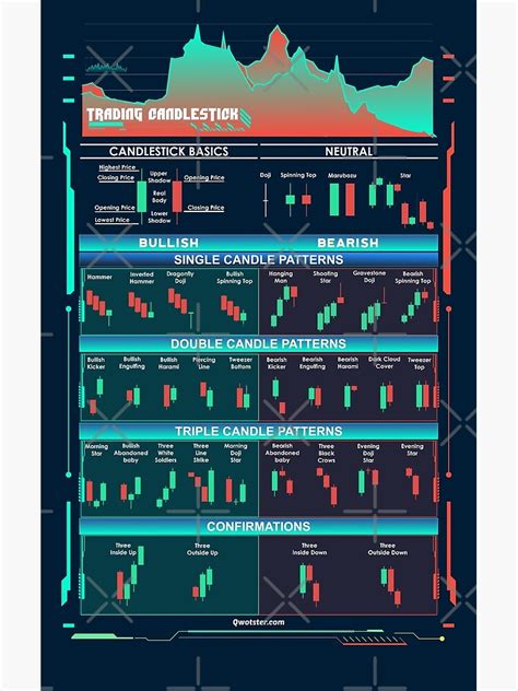 Trading Candlestick Muster Spickzettel Poster Von Qwotsterpro Redbubble